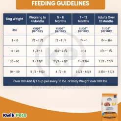 Natural Balance Pet Foods Limited Ingredient Reserve Grain Free Puppy Dry Food Duck & Potato 12-lb