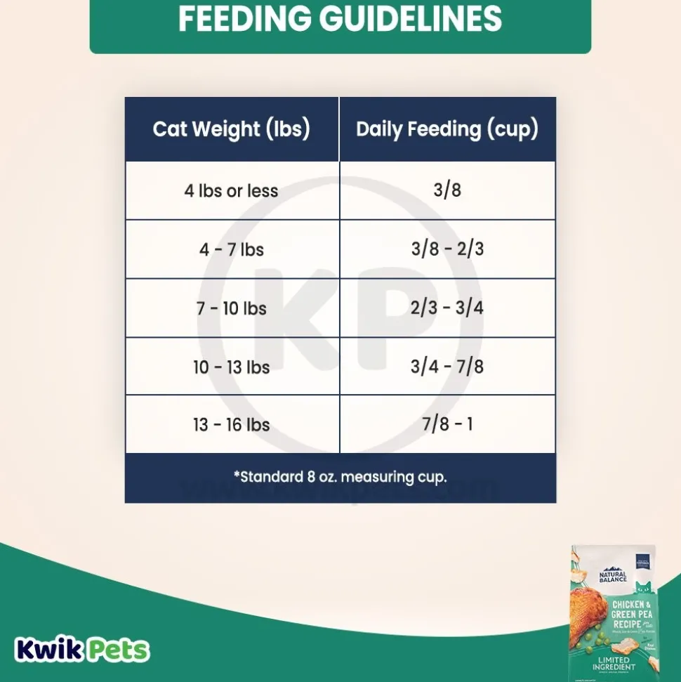 Natural Balance Pet Foods Limited Ingredient Grain Free Dry Cat Food Green Pea & Chicken 4-lb