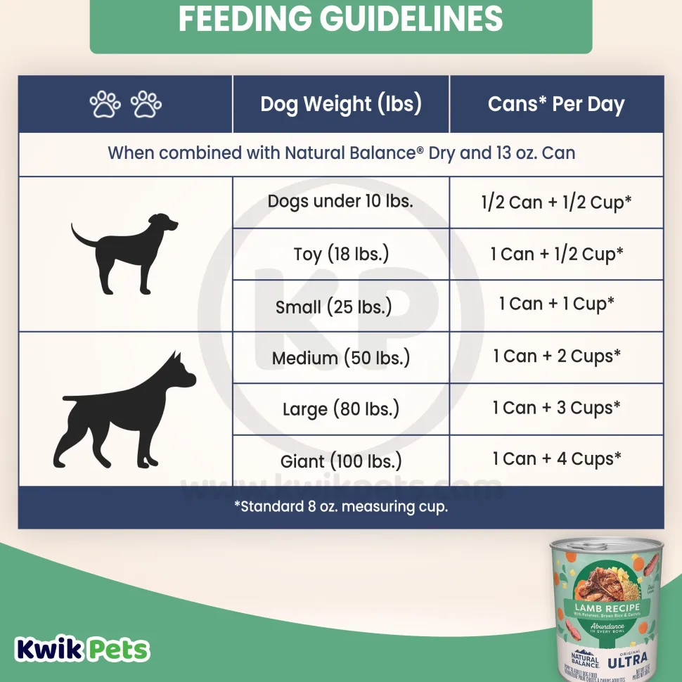 Natural Balance Pet Foods Original Ultra Abundance Canned Dog Food Lamb 13-oz