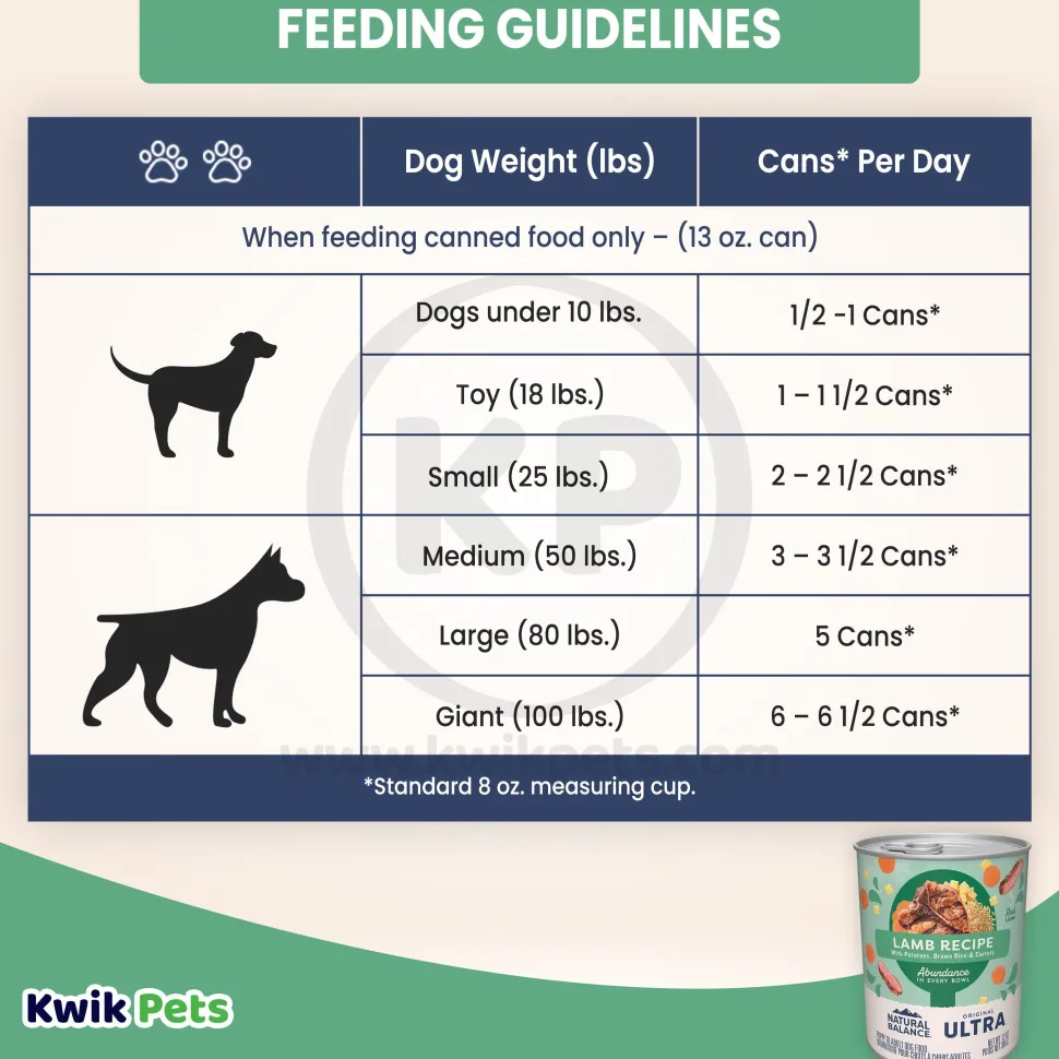 Natural Balance Pet Foods Original Ultra Abundance Canned Dog Food Lamb 13-oz