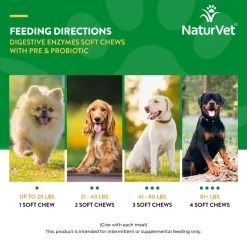 NaturVet Digestive Enzymes Plus Pre and Probiotic Soft Chews for Dogs 120 Count 10-oz