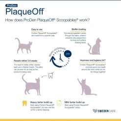 NaturVet ProDen PlaqueOff Scoopables Cat Dental Treats 45 Count 5.5-oz