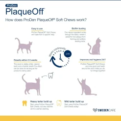 NaturVet Proden PlaqueOff Soft Chews for Cats 45 Count 3.9-oz