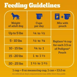 Pedigree Complete Nutrition Adult Dry Small Dog Food Roasted Chicken, Rice & Vegetable 3.5-lb