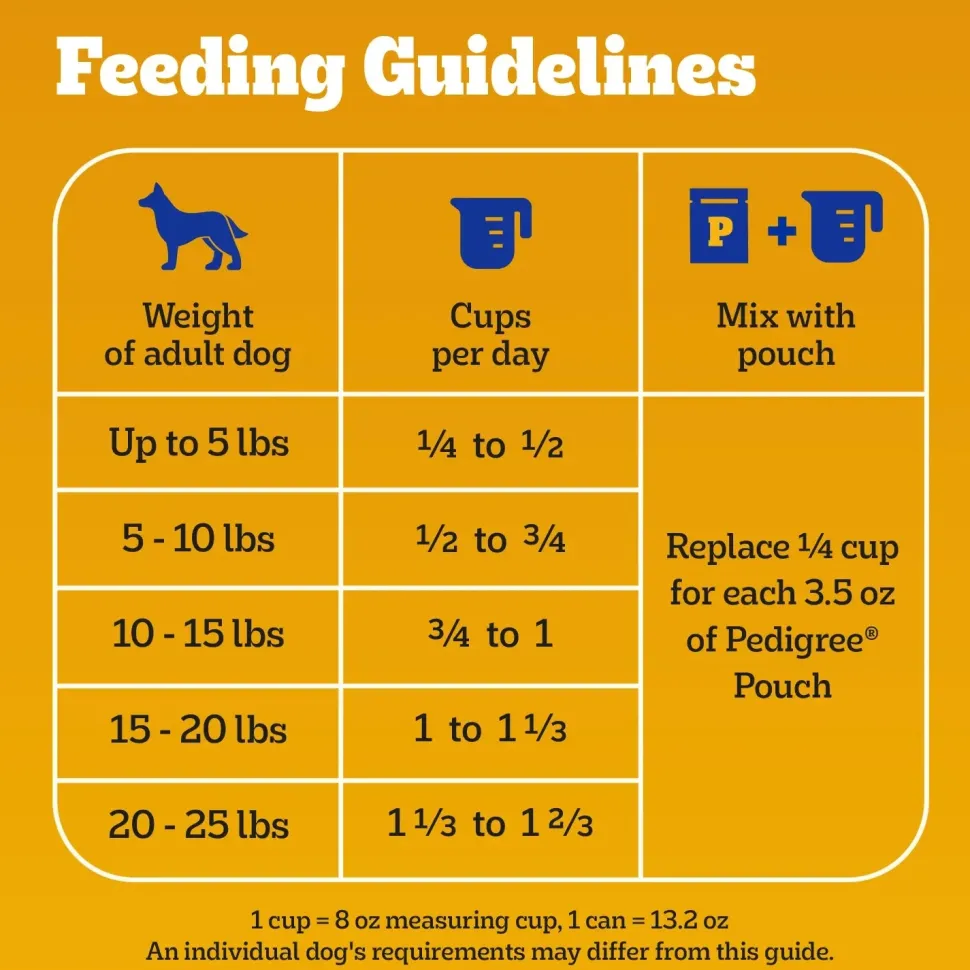 Pedigree Complete Nutrition Tender Bites Small Breed Adult Dry Dog Food Chicken & Steak 3.5-lb
