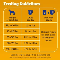 Pedigree High Protein Adult Dry Dog Food Beef & Lamb 3.5-lb