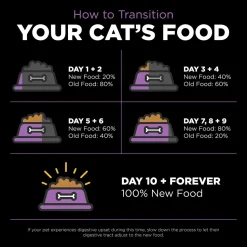 Petcurean Go! Solutions Carnivore Grain-Free Dry Cat Food Chicken Turkey & Duck Recipe 3-lb
