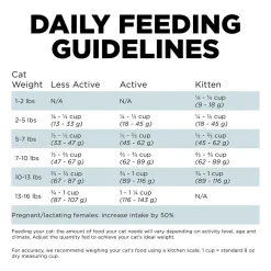 Petcurean Go! Solutions Digestion & Gut Health Dry Cat Food Chicken with Ancient Grains 3-lb