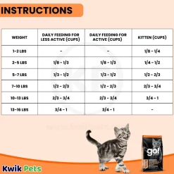 Petcurean Go! Solutions Digestion & Gut Health Dry Cat Food Salmon with Ancient Grains 3-lb