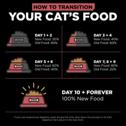 Petcurean Go! Solutions Sensitivities Limited Ingredient Grain-Free Dry Cat Food Salmon 3-lb