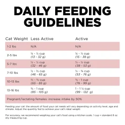 Petcurean Go! Solutions Sensitivities Limited Ingredient Grain-Free Dry Cat Food Salmon 3-lb