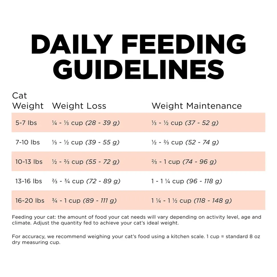 Petcurean Go! Solutions Weight Management & Joint Care Grain-Free Dry Cat Food Salmon 3-lb