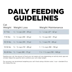 Petcurean Go! Solutions Weight Management & Joint Care Grain-Free Dry Cat Food Chicken 3-lb