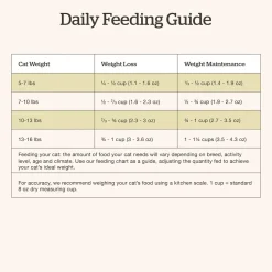 Petcurean Now Fresh Grain-Free Adult Formula Dry Cat Food Turkey, Salmon & Duck 3-lb