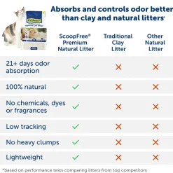 PetSafe ScoopFree Premium Natural Non-Clumping Cat Litter 8-lb