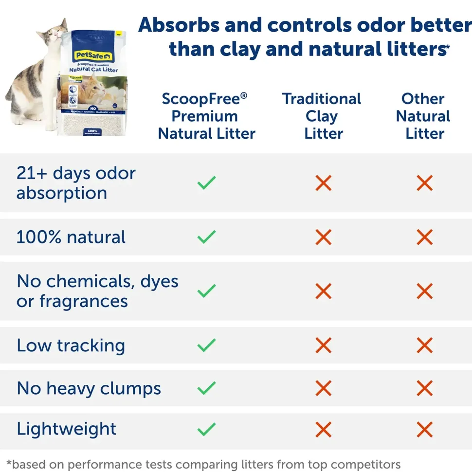 PetSafe ScoopFree Premium Natural Non-Clumping Cat Litter 8-lb