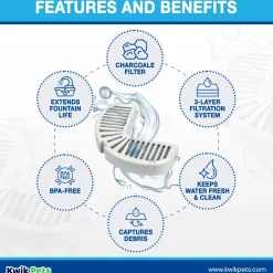 Pioneer Pet Replacement Filters for Dog & Cat Ceramic and Stainless Steel Fountains 4 Count