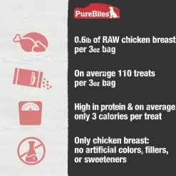 PureBites Chicken Breast Freeze-Dried Dog Treats 3-oz