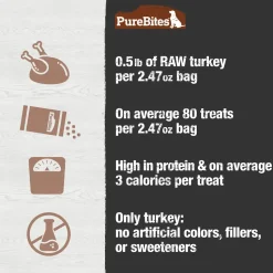 PureBites Turkey Breast Freeze-Dried Dog Treats 2.47-oz