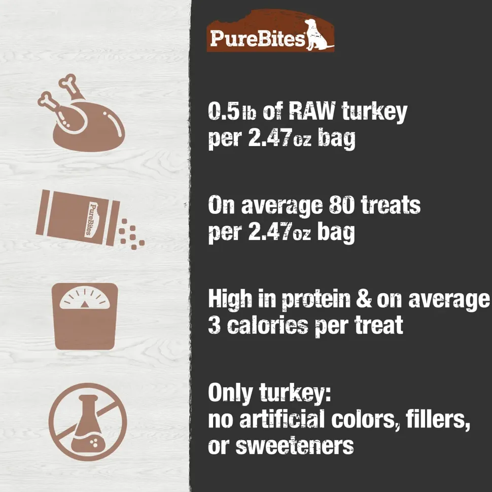 PureBites Turkey Breast Freeze-Dried Dog Treats 2.47-oz