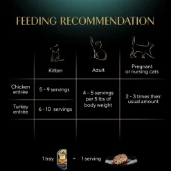 Sheba Perfect Portions Cuts in Gravy Wet Cat Food Roasted Chicken & Tender Turkey 12 Twin Variety Pack 24 Count 1.98-lb