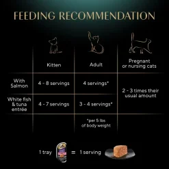 Sheba Perfect Portions Pate Wet Cat Food Delicate Salmon & Tender Whitefish/Tuna 12 Twin Variety Pack 24 Count 1.98-lb